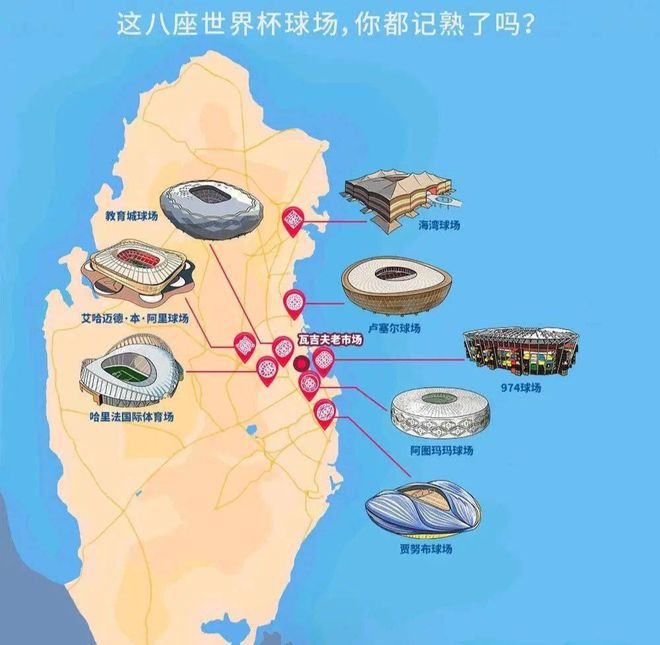 乐鱼游戏官网入口,GIS与世界杯~~卡塔尔8座球场超清影像图靓爆！