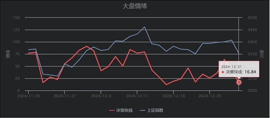 乐鱼全站网页版登录入口,向上变盘失败调整下半场中后期