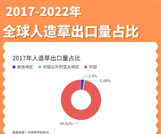 leyucom乐鱼官网,万万没想到中国人造草这么厉害